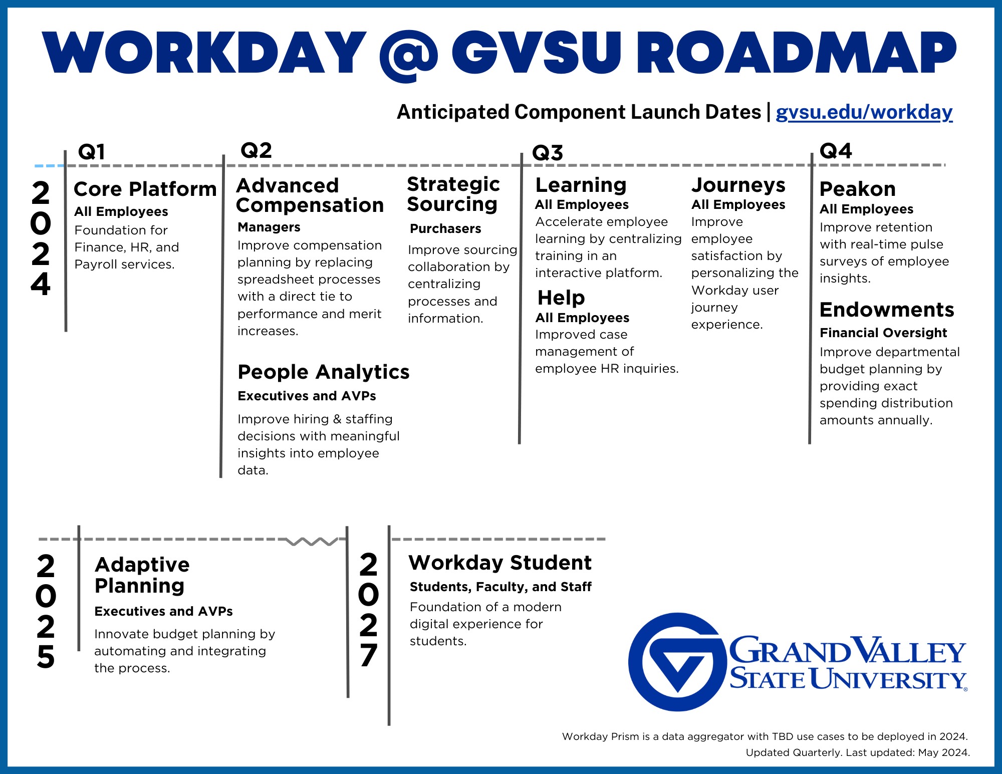 Workday Key Dates Workday GVSU Grand Valley State University